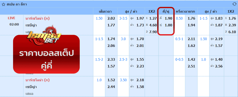 ราคาบอลสเต็ป คู่คี่