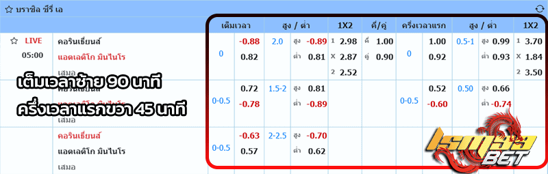 บอลเดี่ยว บอลเต็ง lsm99bet 02