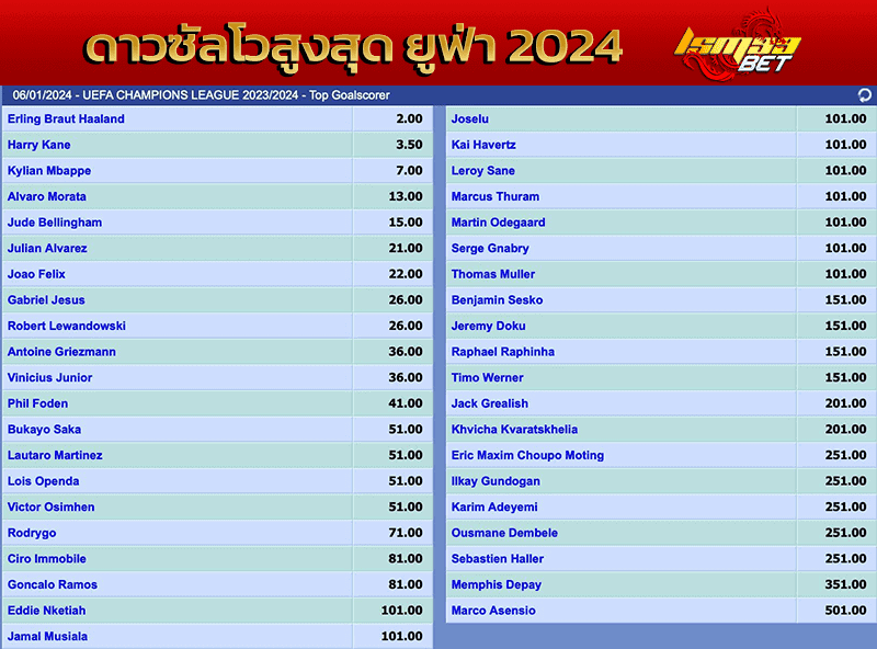 UEFA CHAMPIONS LEAGUE 2023/2024 - Top Goalscorer