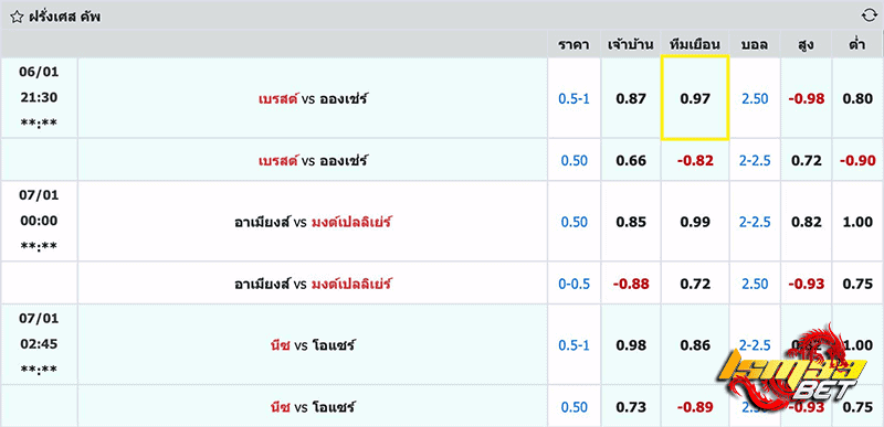 0.75 ราคาบอล รอง