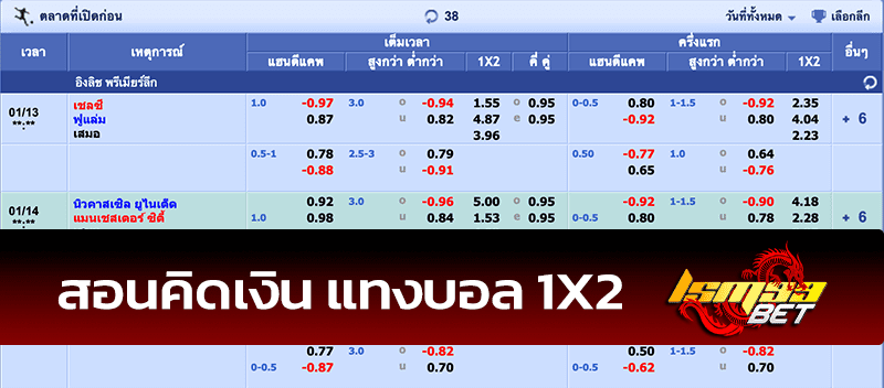 ราคา แทงบอล 1x2