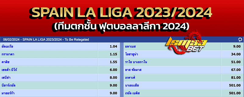 ทีมตกชั้น ฟุตบอลลาลีกา 2024