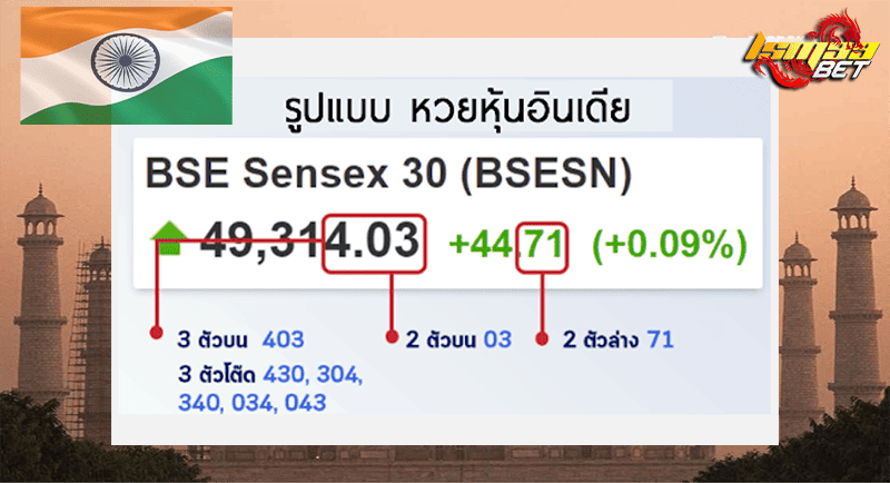 วิธีดู หวยหุ้นอินเดีย