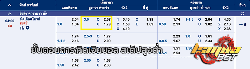 คิดเงินบอลสเต็ป