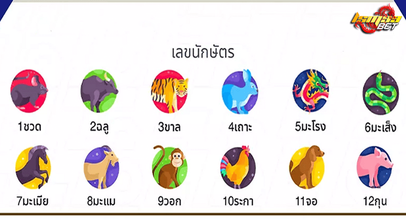 เลขนักษัตร