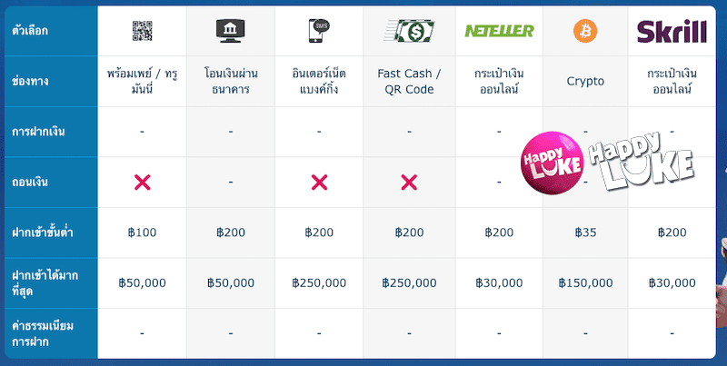 Happy ลุค ช่องทางการฝากถอน